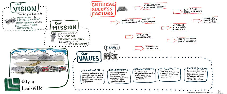 181016 Louisville Strategic Framework