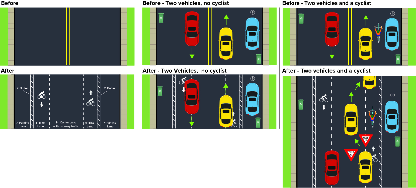 infographic of before and after advisory bikes lanes