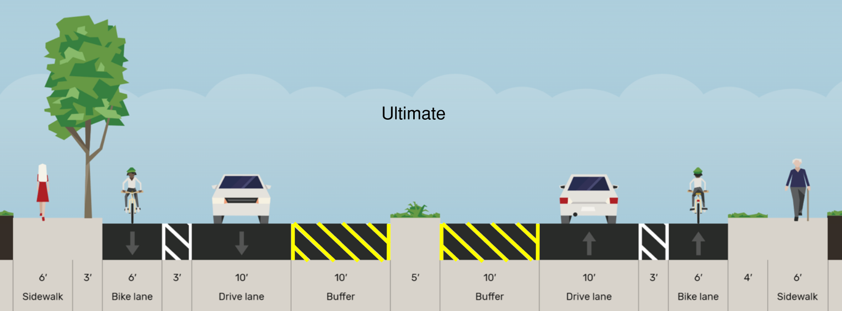 Graphic visualizing proposed improvements to Via Appia as part of the ultimate project