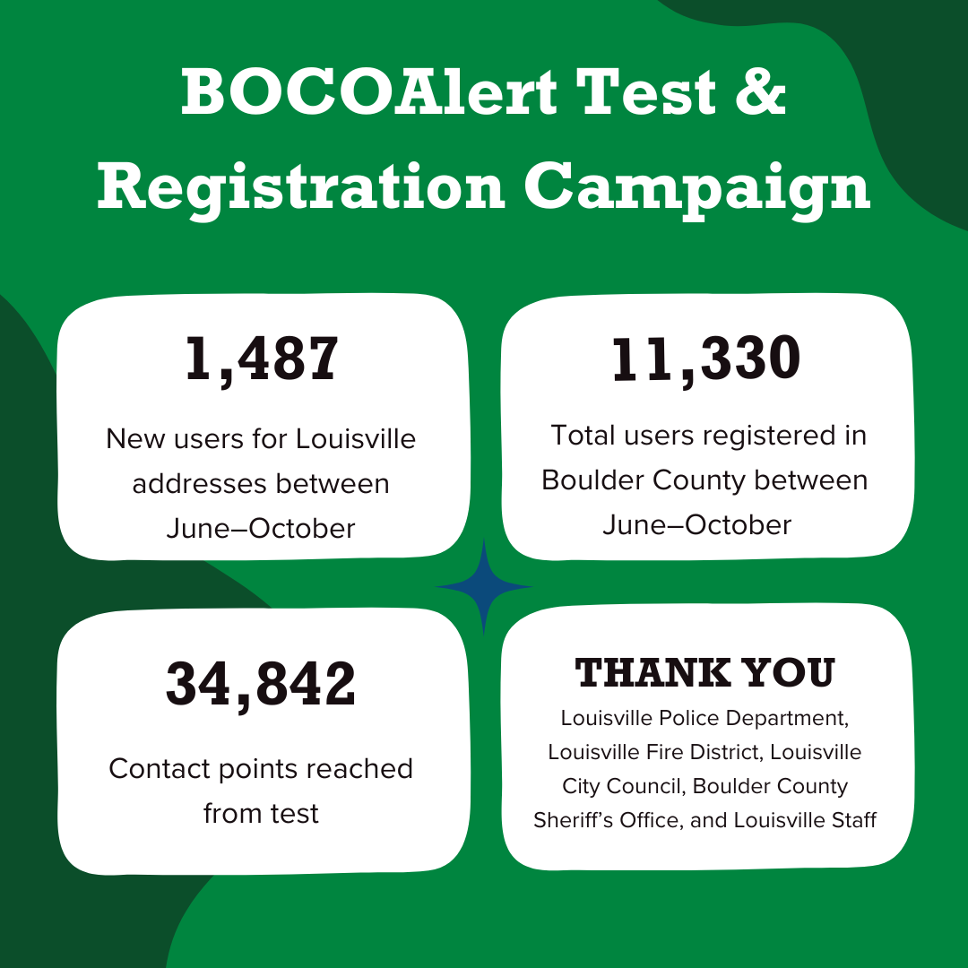 BOCOAlert Test Results